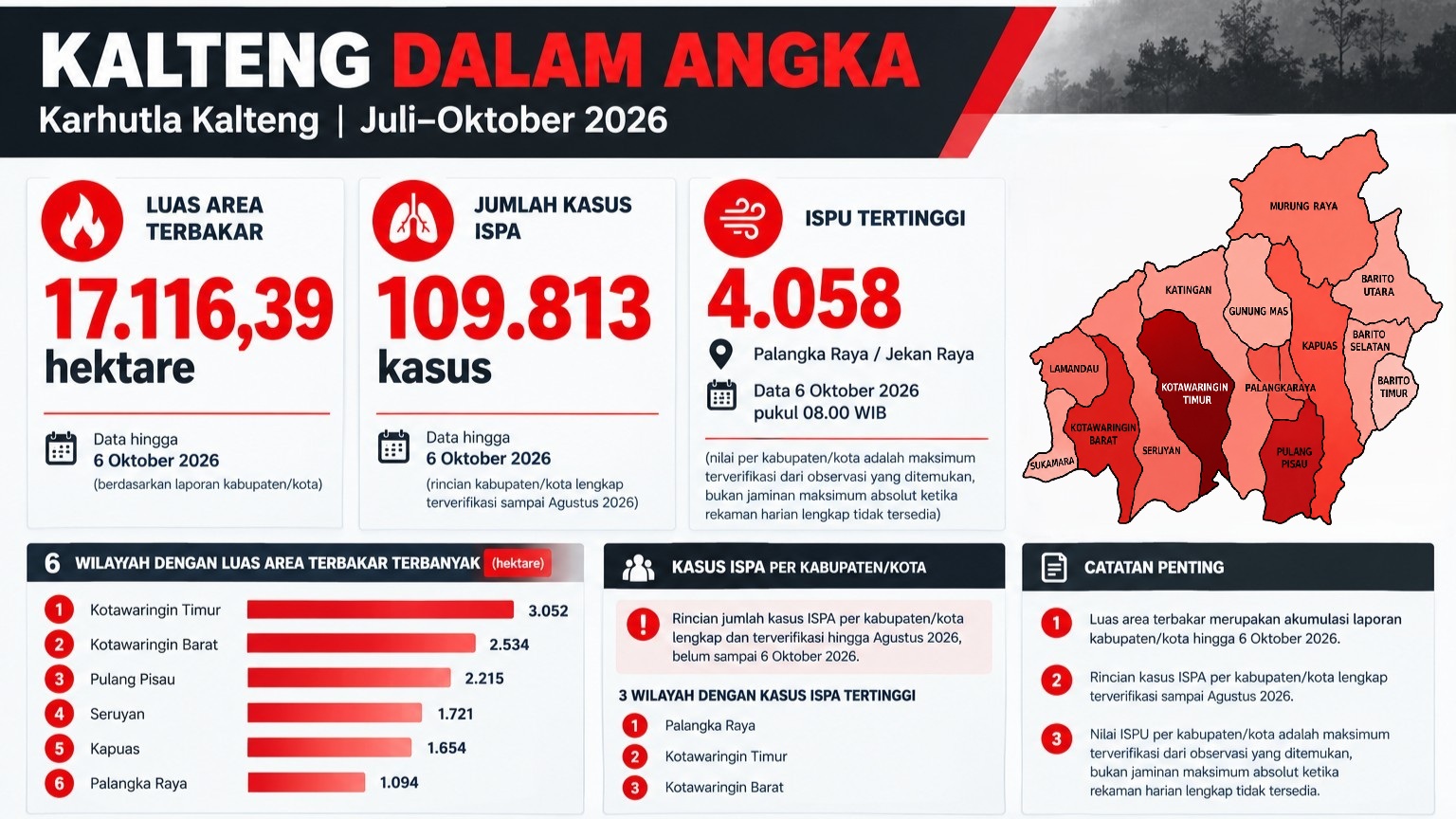 Info grafis